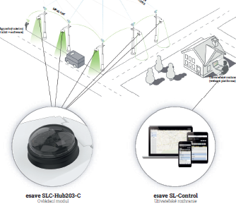 eSave SL-control, Cellular
ovládací systém verejného osvetlenia